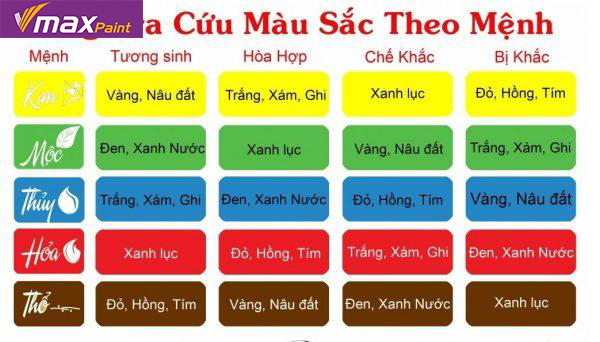 cách chọn màu sơn theo tuổi